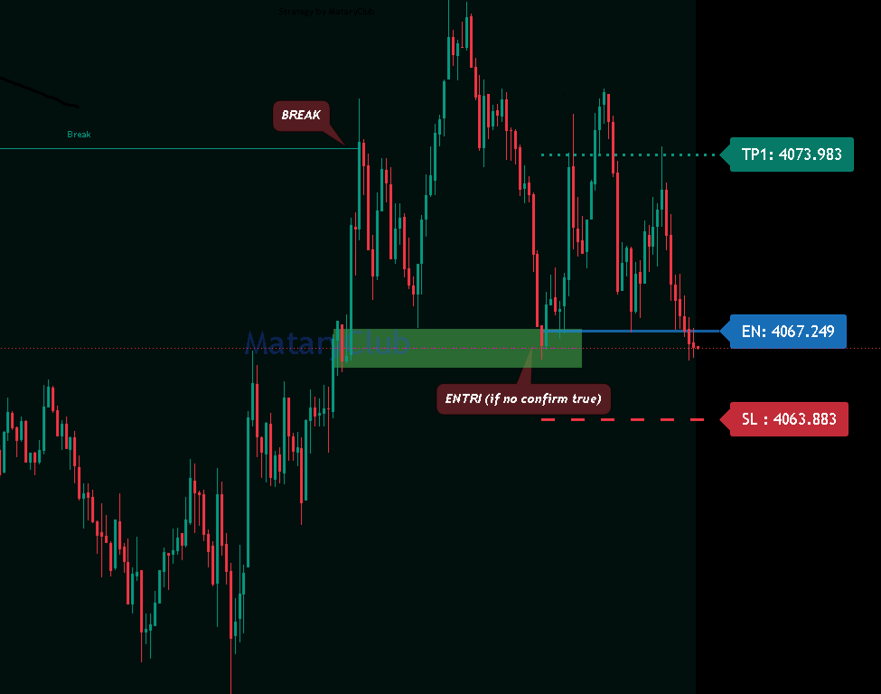 Break of Structure Strategy